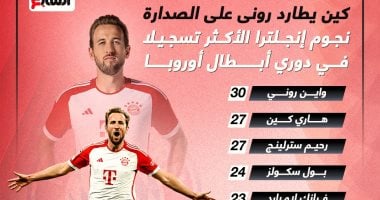 نجوم إنجلترا الأكثر تسجيًلا للأهداف فى دوري أبطال أوروبا.. إنفو جراف