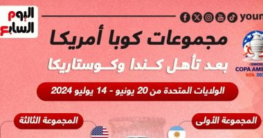 المجموعات الكاملة لـ كوبا أمريكا بعد تأهل كندا وكوستاريكا.. إنفوجراف