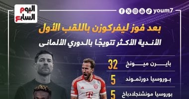 الأندية الأكثر تتويجًا بالدورى الألمانى بعد فوز ليفركوزن.. إنفوجراف