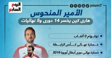 هارى كين الأمير المنحوس من توتنهام إلى بايرن بلا ألقاب منذ 15 عاما.. إنفوجراف