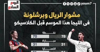 مشوار ريال مدريد وبرشلونة فى الدوري الإسباني قبل الكلاسيكو.. إنفوجراف