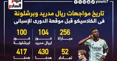 تاريخ مواجهات ريال مدريد وبرشلونة فى الكلاسيكو.. إنفوجراف