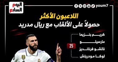 اللاعبون الأكثر تتويجًا بالألقاب مع ريال مدريد.. إنفو جراف