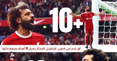 محمد صلاح فى قائمة الأكثر تهديفا وملوك الأسيست بالدوريات الخمسة الكبرى