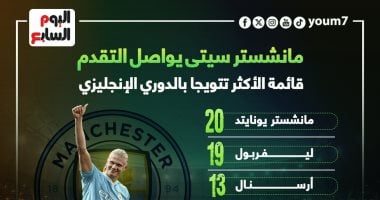 مانشستر سيتي يواصل التقدم فى قائمة أبطال الدورى الإنجليزى.. إنفوجراف