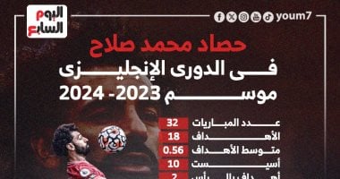 حصاد محمد صلاح فى الدورى الإنجليزى موسم 2023-2024 .. إنفو جراف