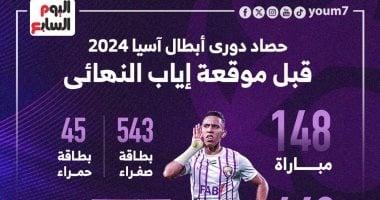 حصاد دوري أبطال آسيا 2024 قبل موقعة العين الإماراتي ويوكوهاما.. إنفو جراف