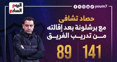 حصاد تشافي هيرنانديز فى 141 مباراة مع برشلونة قبل الوداع.. إنفوجراف