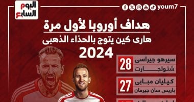 هداف أوروبا للمرة الأولى.. هارى كين يتوج بالحذاء الذهبى 2024 (إنفوجراف)