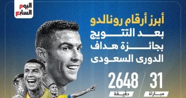 أرقام رونالدو فى الدورى السعودى 2024 بعد لقب الهداف.. إنفوجراف