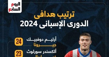 ترتيب هدافى الدوري الإسبانى.. دوفبيك يخطف الحذاء الذهبى (إنفوجراف)