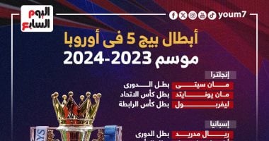 تعرف على أبطال بيج 5 فى أوروبا موسم 2023-2024.. إنفوجراف