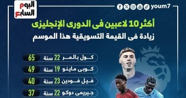 بالمر يتصدر قائمة أكثر 10 لاعبين زيادة فى القيمة التسويقية بالدورى الإنجليزى.. إنفوجراف