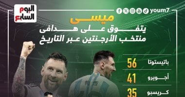 ميسي “الذهبي” يتصدر أفضل هدافى منتخب الأرجنتين عبر تاريخه.. إنفو جراف