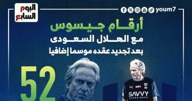 أرقام جيسوس مع الهلال السعودى قبل نهائي كأس الملك.. إنفوجراف