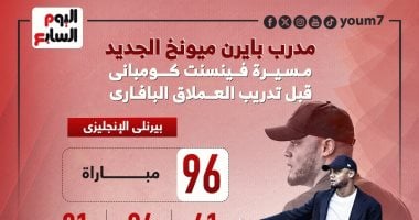 96 مباراة تتوج مسيرة كومباني قبل تدريب بايرن ميونخ.. إنفوجراف