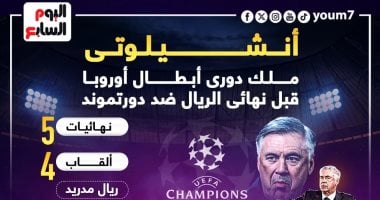 أنشيلوتي “المتخصص” يبحث عن اللقب الخامس بدوري أبطال أوروبا كمدرب.. إنفوجراف