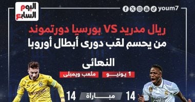 الريال يتفوق على دورتموند قبل نهائى دوري الأبطال الليلة.. إنفوجراف