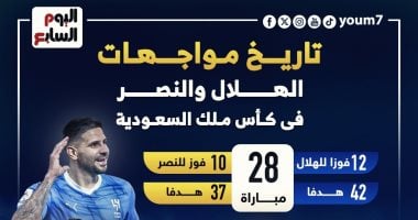 تاريخ مواجهات الهلال ضد النصر قبل صدام نهائى كأس السعودية.. إنفوجراف