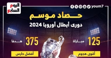 إنفوجراف.. حصاد دوري أبطال أوروبا بعد تتويج ريال مدريد