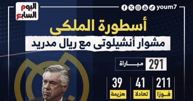 حصاد مشوار أسطورة الملكى أنشيلوتى مع ريال مدريد.. إنفوجراف