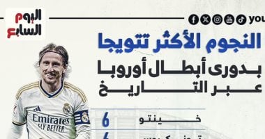 النجوم الأكثر تتويجا بلقب دوري أبطال أوروبا عبر التاريخ.. إنفوجراف