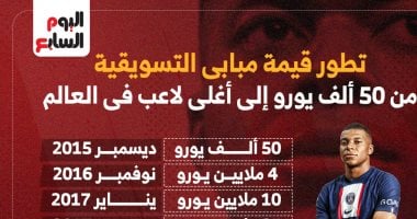 قيمة مبابي التسويقية من 50 ألف يورو إلى الأغلى قبل تجربة الريال.. إنفوجراف