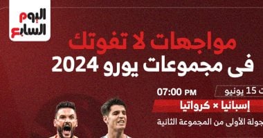 مواجهات قوية منتظرة فى مجموعات أمم أوروبا “يورو 2024”.. إنفوجراف