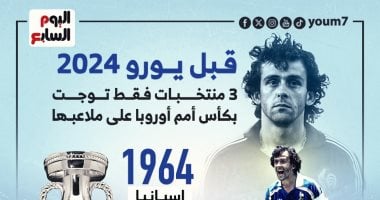 3 منتخبات توجت بكأس أمم أوروبا على ملاعبها قبل يورو 2024.. إنفوجراف