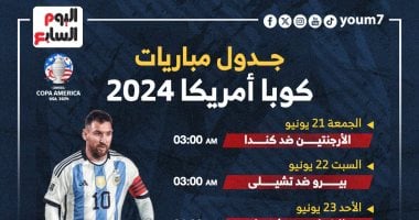 جدول مباريات دور المجموعات فى كوبا أمريكا 2024.. إنفوجراف
