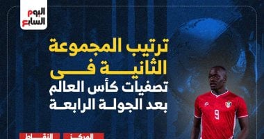 منتخب السودان يتفوق على السنغال بعد 4 جولات بتصفيات المونديال.. إنفوجراف