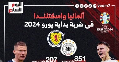 كل ما تريد معرفته عن مباراة منتخب المانيا ضد أسكتلندا فى افتتاح يورو 2024