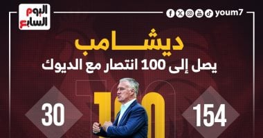 ديشامب يصل للفوز رقم 100 مع الديوك.. إنفوجراف