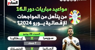 صراع عمالقة القارة العجوز.. انطلاق مباريات ثمن نهائى بطولة يورو 2024