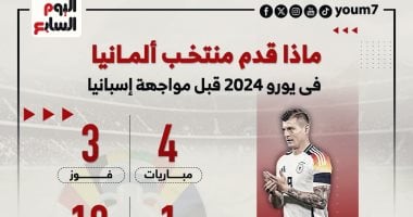 حصاد منتخب ألمانيا فى يورو 2024 قبل قمة إسبانيا بربع النهائى.. إنفوجراف