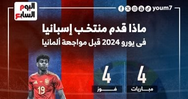 ماذا قدم منتخب إسبانيا فى يورو 2024 قبل مواجهة ربع النهائى أمام ألمانيا؟ .. إنفو جراف