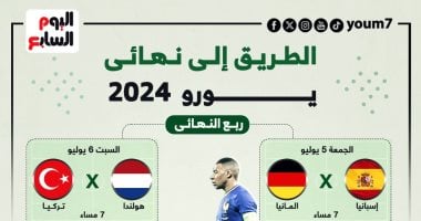 مرحلة صراع الجبابرة .. مواعيد 4 مواجهات نارية فى ربع نهائي يورو 2024