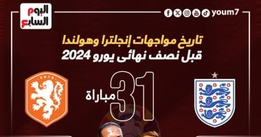 تاريخ مواجهات إنجلترا وهولندا قبل نصف نهائى يورو 2024.. إنفوجراف