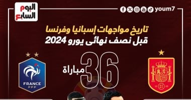 تاريخ مواجهات إسبانيا وفرنسا قبل نصف نهائي يورو 2024.. إنفوجراف