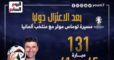 مسيرة توماس مولر مع منتخب ألمانيا.. إنفوجراف