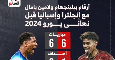 كل ما قدمه الثنائى الذهبى بيلينجهام ويامال قبل نهائى يورو 2024.. إنفوجراف