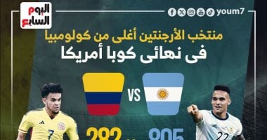 نجوم منتخب الأرجنتين أغلى من كولومبيا قبل نهائى كوبا أمريكا.. إنفوجراف