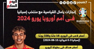 إنجازات لامين يامال القياسية مع منتخب إسبانيا فى يورو 2024.. إنفوجراف