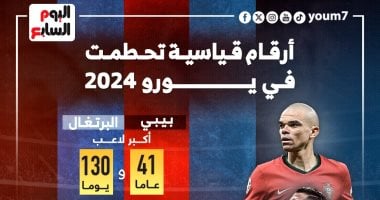 7 أرقام قياسية تحطمت فى بطولة يورو 2024.. إنفوجراف