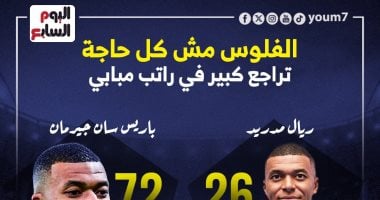 الفلوس مش كل حاجة.. مبابي يخفض راتبه من أجل عيون الريال (إنفوجراف)