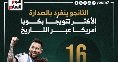 الأرجنتين تنفرد بصدارة أكثر المنتخبات تتويجا بلقب كوبا أمريكا.. إنفوجراف