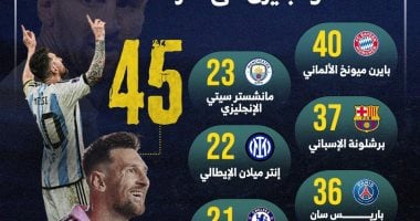 كيف تفوقت ألقاب ميسي على ريال مدريد وبرشلونة وبايرن ميونخ؟.. إنفوجراف