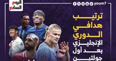 هالاند يتصدر مبكرا سباق ترتيب هدافي الدوري الإنجليزي.. إنفوجراف