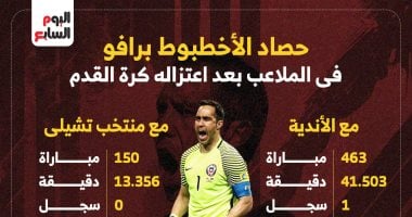 حصاد الأخطبوط برافو فى الملاعب بعد اعتزاله كرة القدم.. إنفوجراف