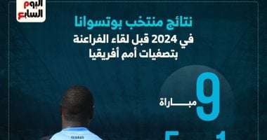 نتائج منتخب بوتسوانا فى 2024 قبل موقعة مصر بتصفيات أمم أفريقيا.. إنفوجراف